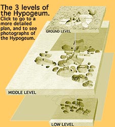 Small 3 Level Plan of Hypogeum