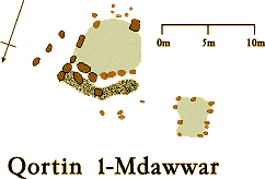 Qortin L-Mdawwar Plan